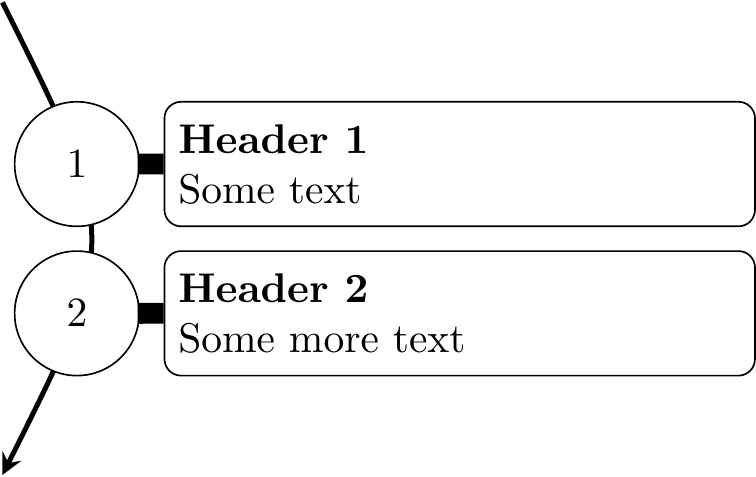 Nodes anchored on a curved line